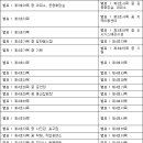 건축법 시행령(시행 2022. 1. 18)(제121조부터 부칙까지) 이미지