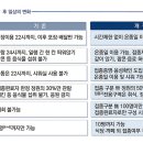 11월, 한국형 ‘위드 코로나’ 단계적 일상회복 돌입 이미지