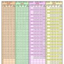 이매역.농업기술센터.진흥아파트.동신아파트 이미지