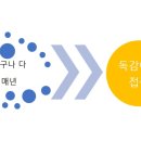 닥터손의원 이미지