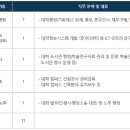 한국에너지공과대학교 이미지