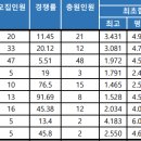 한문서예(실용) 이미지
