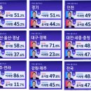 출구조사 JTBC 이재명 48.4% 윤석열 47.7% 이미지