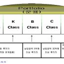 칸서스하베스트 적립식주식형펀드 구조, 멀티클래스, 선취 후취수수료 이미지