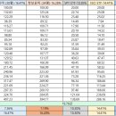 씨유 과천주공8단지점 | [은마 아파트 vs 미국주식(S&amp;P500,NDX) 비교]주공아파트의 망령, 소멸과 재탄생 #54.
