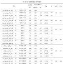 다문화 이해 교육 청소년 과정 | 다문화청소년의 부모진로지지가 진로장벽에 미치는 영향