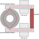 Magnetic Flux-Gating 이미지