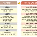 웅지기술