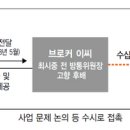 하우투