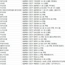 영빈치과의원 이미지