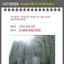 화목데파트(상가) 이미지