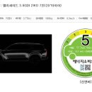 현대차 대형 SUV 팰리세이드, 연비·제원 공개 이미지