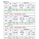 태기산 펜션 이미지