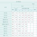 해운대여자고등학교 이미지