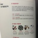 스마일약국 | 내돈내산 스마일라식 후기[ㅇㄴㄹㅅㅁㅇㅇㄱ]