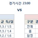 9일 스코틀랜드1부리그 분석 프리뷰 이미지