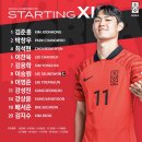 U20 월드컵 첫경기 선발라인업 vs 프랑스 이미지