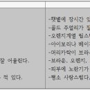 퍼스널 컬러 이미지
