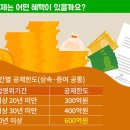 RE:세수 펑크에도.. '감세 드라이브' 올라탄 재정당국 이미지