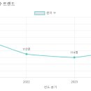 꿈열매유치원 네이버블로그