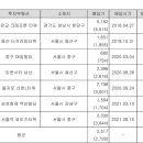 오피스알파주식회사