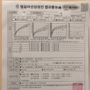 라임나무 | 대전 라임나무소아과 42~48개월 6차 영유아검진 윤수하 발달 선생님 후기