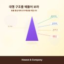 대지광고사