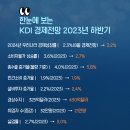 경제전망 2023년 하반기﻿ 이미지