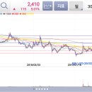 아이(I)메디칼 이미지