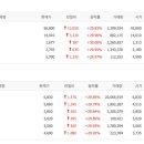 유진디앤씨
