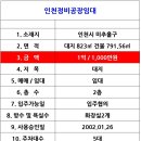 소망정비공업사 네이버블로그