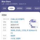 스타일Live | [공연] 2024 CNBLUE LIVE - VOYAGE into X DAY1 후기