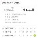 로또복권 네이버블로그
