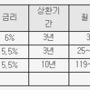 판교 청약의 함정을 피하라(펌) 이미지