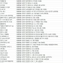 어울림 바디클리닉(P.T 샵) | 동작구헬스장