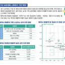 실/섬유제품 소매업 이미지