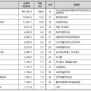 대한켐텍주식회사 이미지