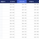 귀인동학원가 이미지