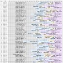 첫번째 | [60일차] 첫번째 프로젝트 후기