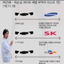 삼성과 기초생활수급자 탈세에대한 댓글차이 이미지