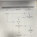 옷장애 | 유아 장애등록 후기 | 자폐성장애 | 심한장애 | 장애인주차