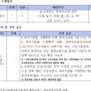 울산강사지원센터 이미지