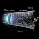 주파수종교 우주빅뱅에 관한+인플레이션=160.23GHz 방송이란것도 이미지