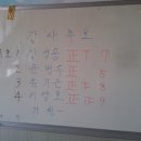 광주개인택시운송사업조합 이미지