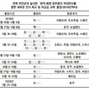 출장 이미지