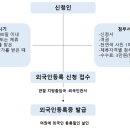 설중완 행정사 사무소 이미지