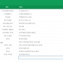 370098 | 2023 유아임용 합격수기🍀💖