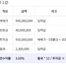 도곡1-115 티스토리