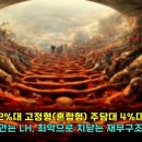 2019년 하반기 2%대 금리로 받은 고정형(혼합형) 주담대 한 달 후부터 2배 폭증 시작... 악성 미분양, 전세사기 물량 떠안은 L 이미지