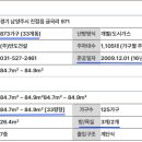 진접 반도유보라메이플타운 네이버블로그
